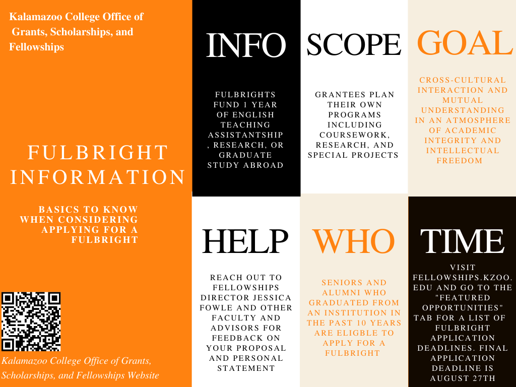 Infographic describing basic information that is helpful for Fulbright applicants. 
